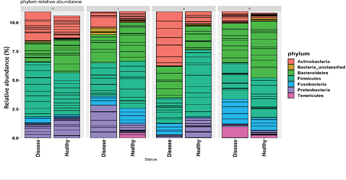 Figure 4A.