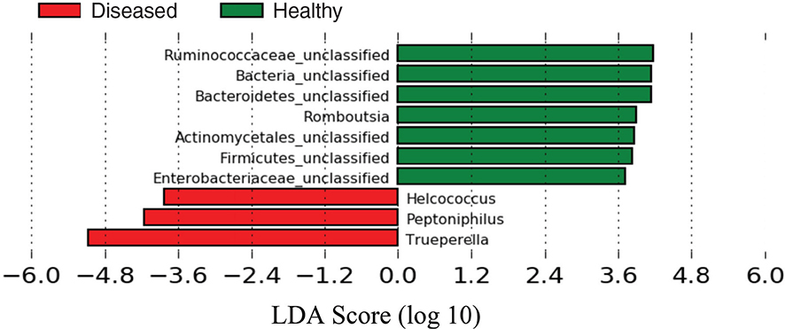 Figure 6.