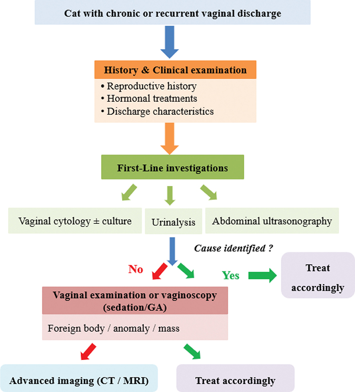 Figure 5.